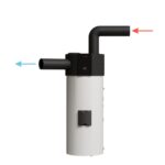 Wolf Brauchwasser-Wärmepumpe ESSENTA-303/1 E D PV P3 – Bild 3
